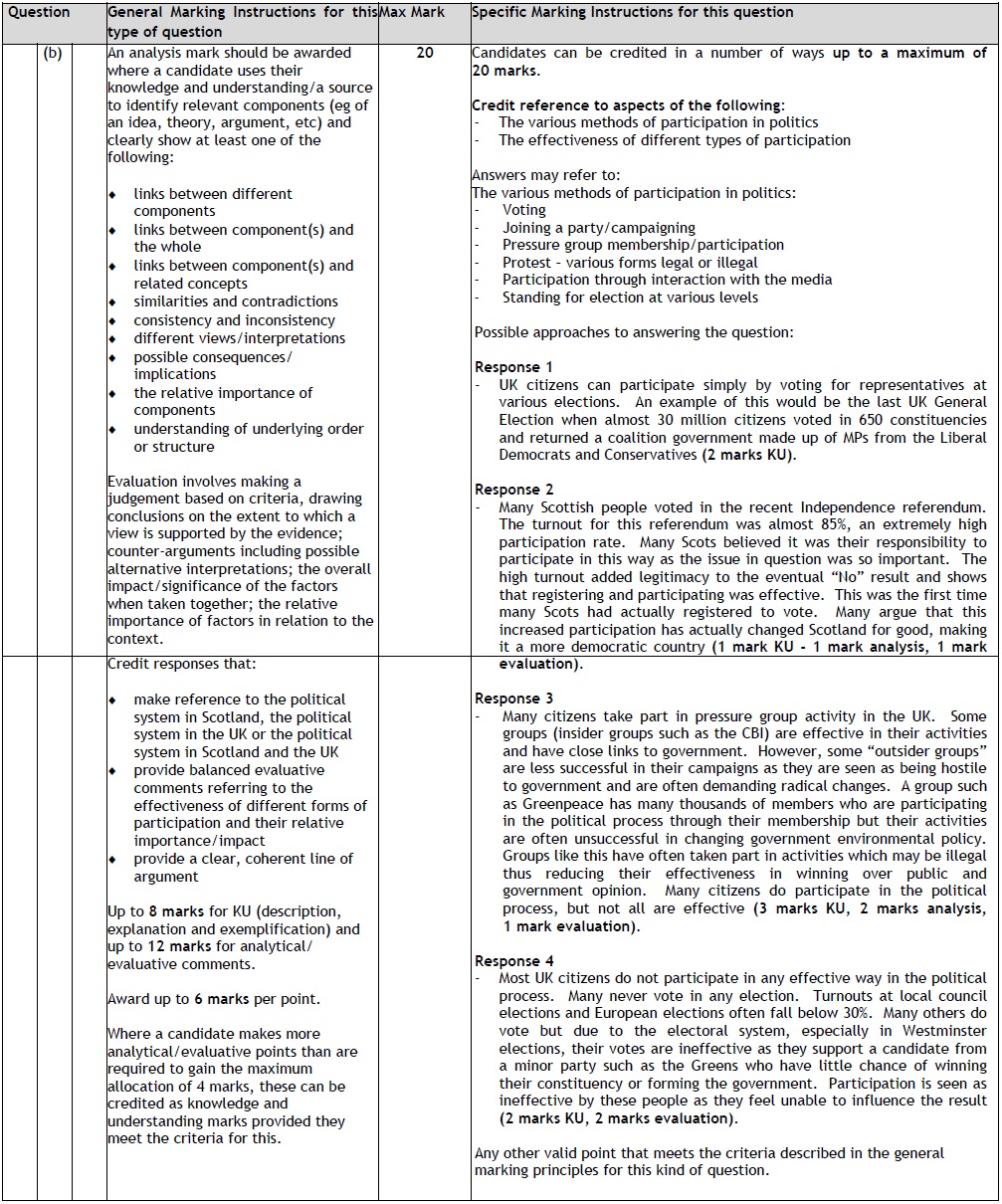 Sociology 20 mark essay structure image