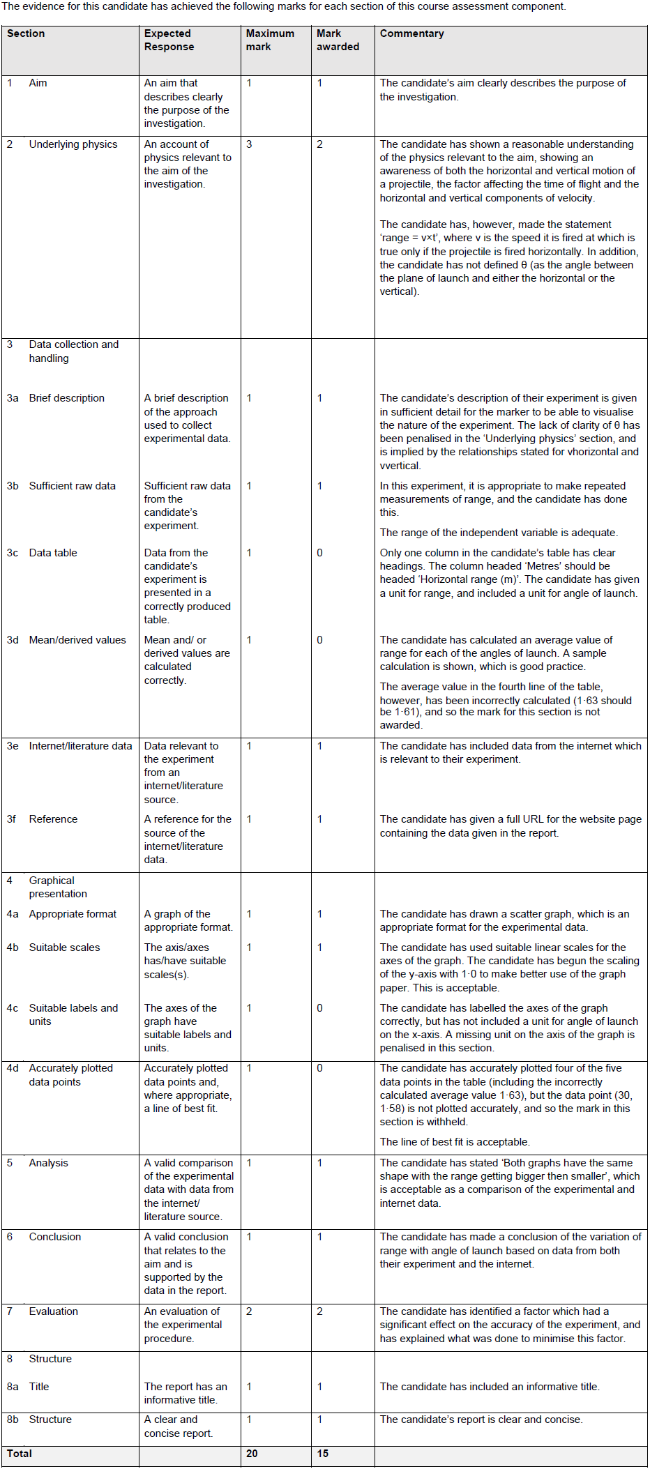 sqa business management national 5 assignment example