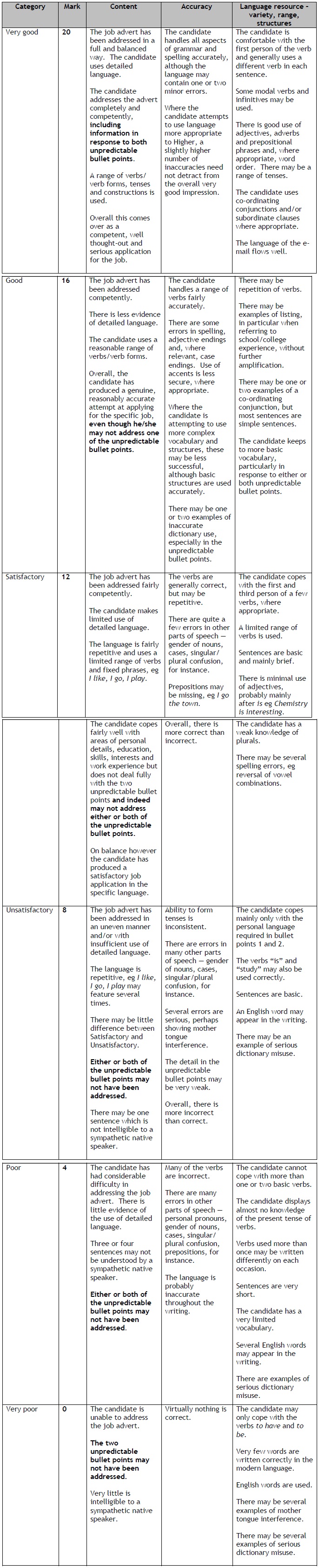 marking instructions